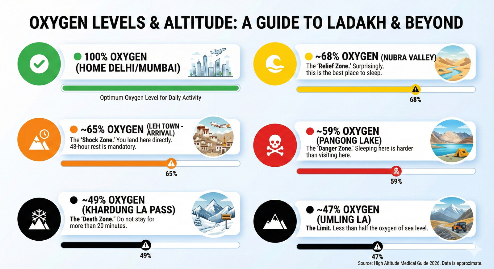INFOGRAPHIC: The Ladakh "Oxygen Ladder"